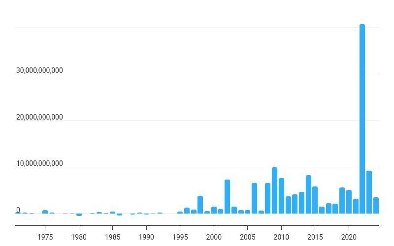 Panama’s Copper Crisis: What a $20B Lawsuit Says About Investor Power