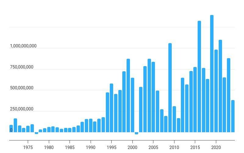 Panama’s Copper Crisis: What a $20B Lawsuit Says About Investor Power